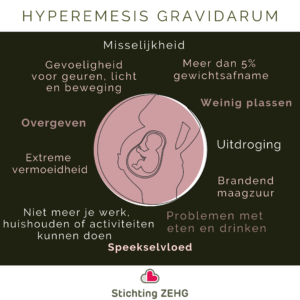 Symptomen HG